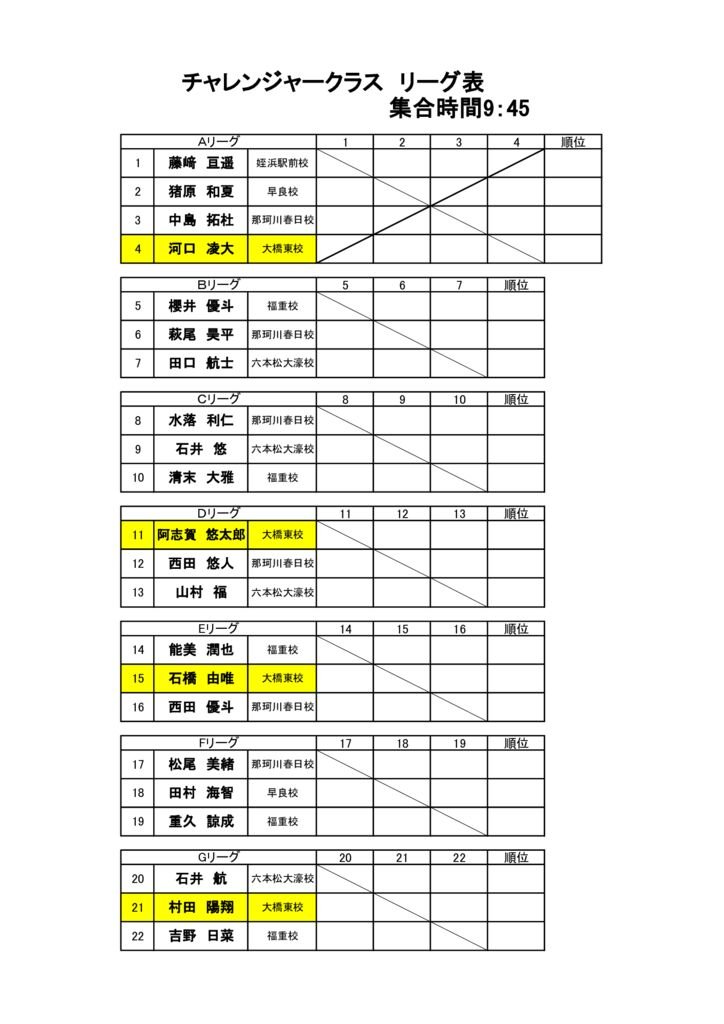 第25回ラフカップジュニア　チャレンジャードローのサムネイル